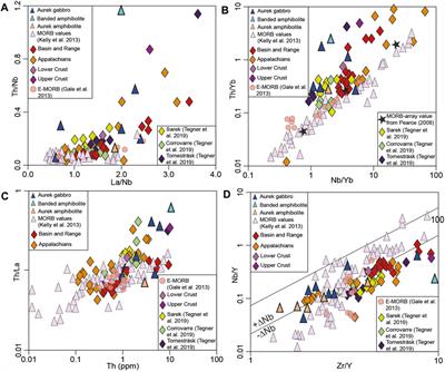 A depleted mantle source for Neoproterozoic continental rifting in the Seve Nappe Complex, Kebnekaise region, northern Swedish Caledonides